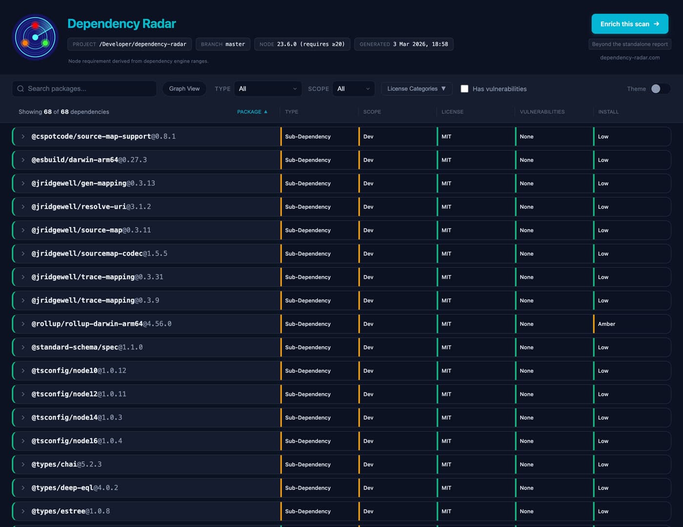 Dependency Radar report (dark theme)