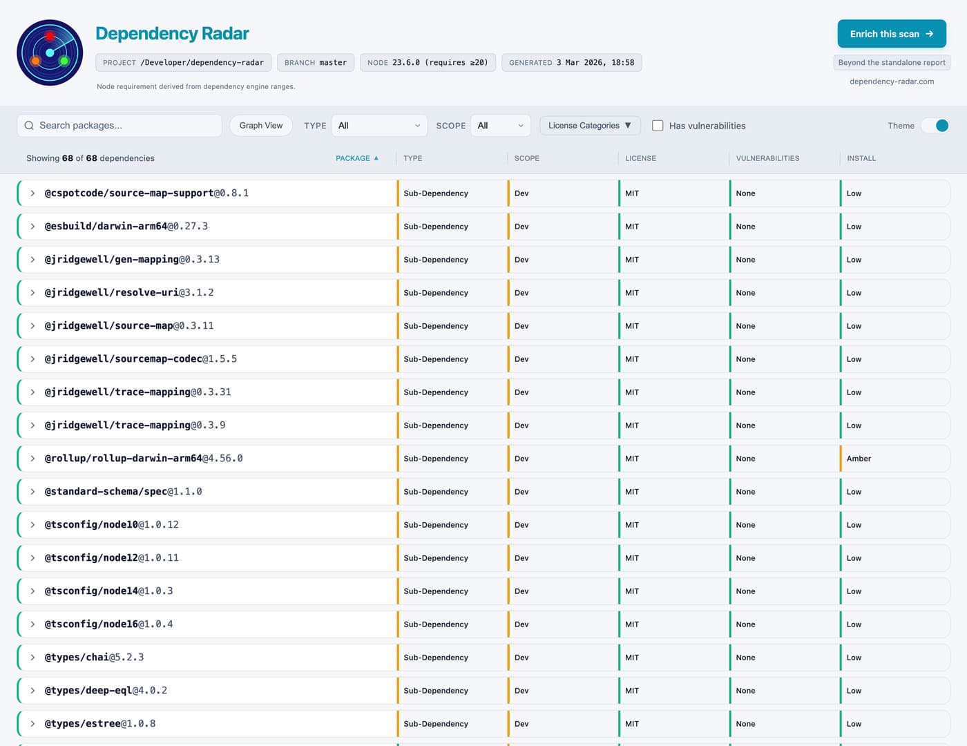 Dependency Radar report preview
